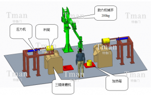 研磨機上料設備