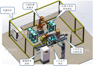 金屬件表面拋光項(xiàng)目